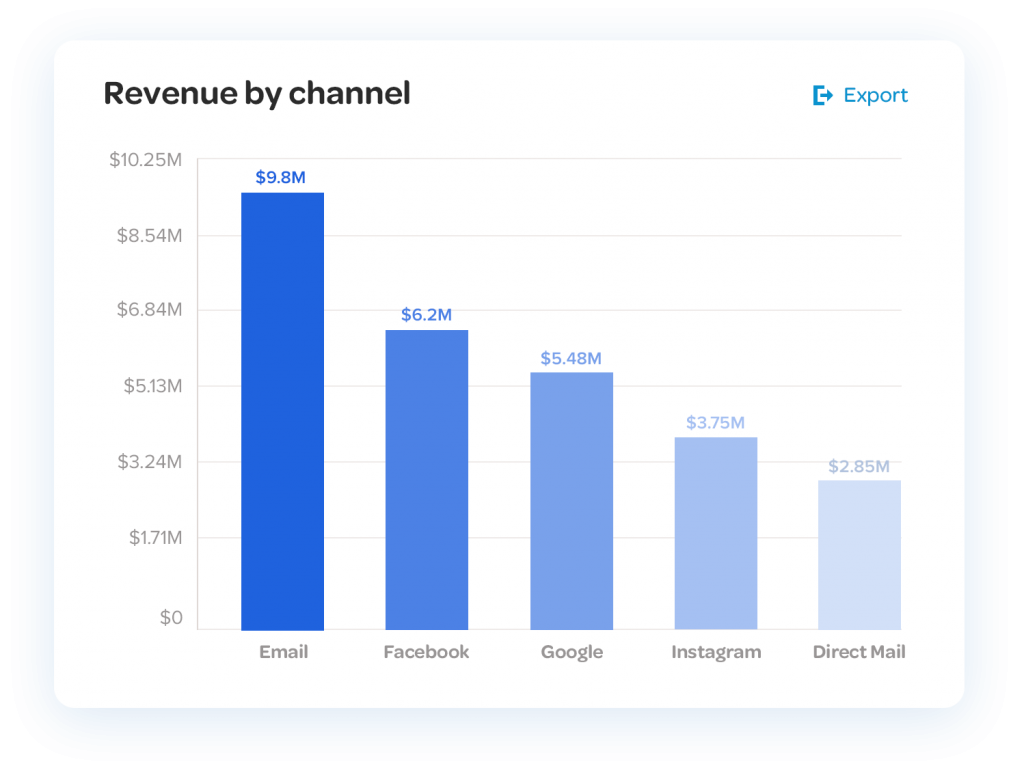 The Best Email Marketing Platform